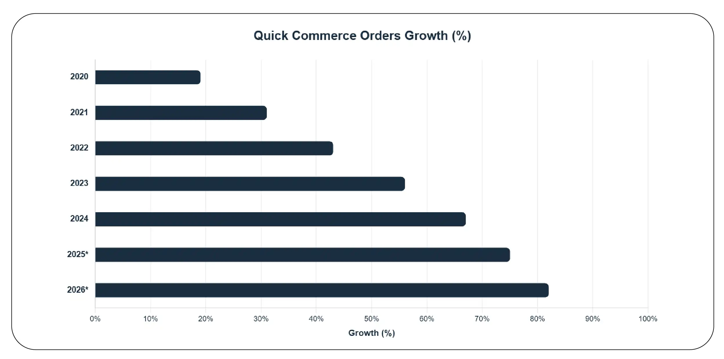 Why Should Food Delivery Businesses Track